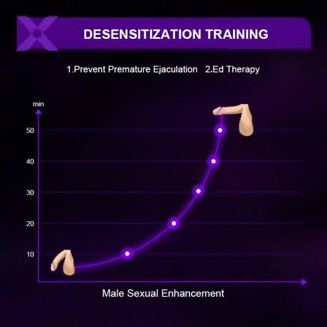 XG11 2 In 1 Male Vibrator & Cock Ring 10 Vibration Training Modes