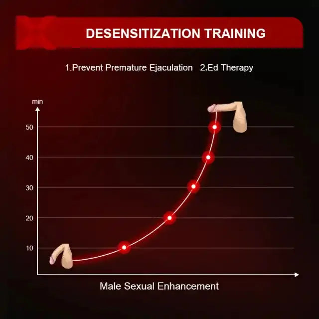 Multi-Function Penis Vibrator