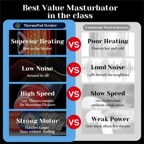 Leten ThermoPod Automatic Thrusting Stroker