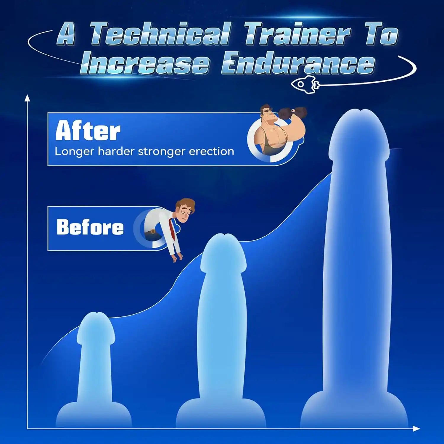 Upgraded App Control 4 in 1 Dick Trainer Vibrating Masturbation Cup