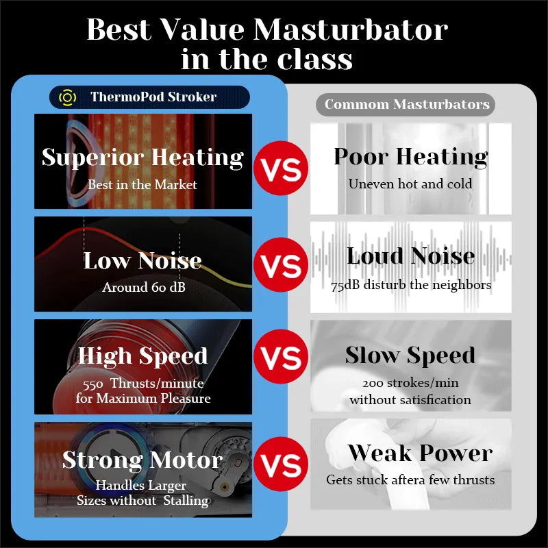Realistic Male Masturbator 10 Thrusts 10 Heating Strips With Holder