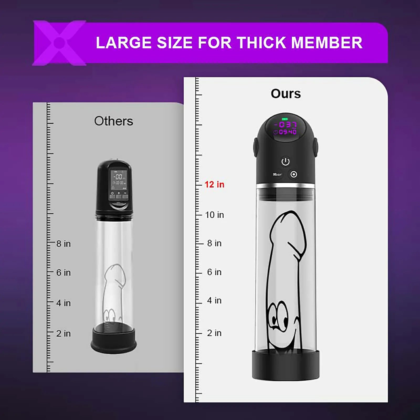 Luxury Vacuum Penis Pump 4 Suction Digital Display One Key Release