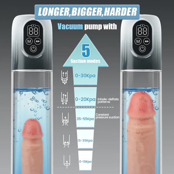 Multifunctional Electric  Water Penis Pump 4 training pressures and 5 suction modes
